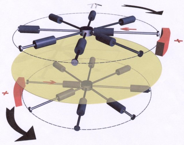 Contrarotation device