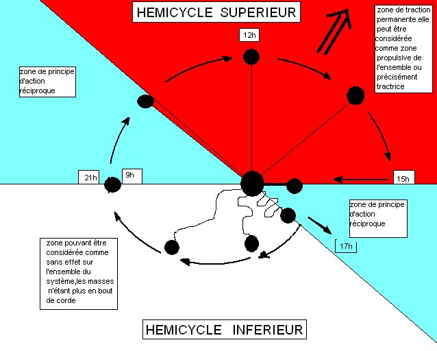 detail des zones lors de la generation d une force
