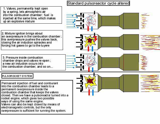 Working principle of the 2 systems